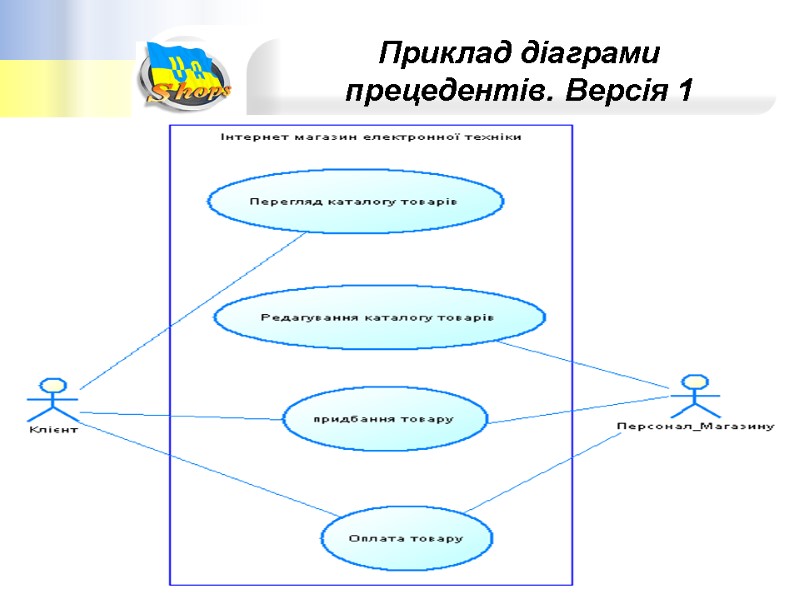 Приклад діаграми прецедентів. Версія 1